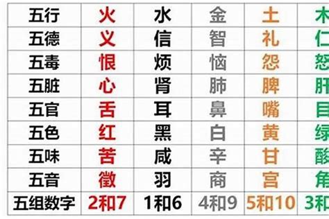 壬辰五行|五行查询,五行缺什么查询,生辰八字五行查询,出生时辰五行查询